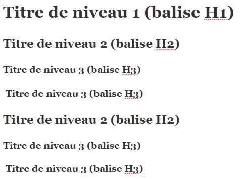 Heradings - exemple d'usage des balises H1, H2 et H3
